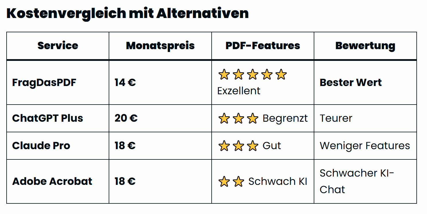 FragDasPDF erhält Top Bewertung bei KI Spot